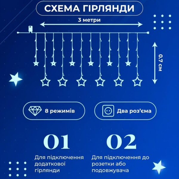 7 м Зірки на 108 LED лампочок світлодіодна 6 великих та 6 маленьких зірок 9В 8 режимів Синій 1733054BL_1733054BL_Milantium_2