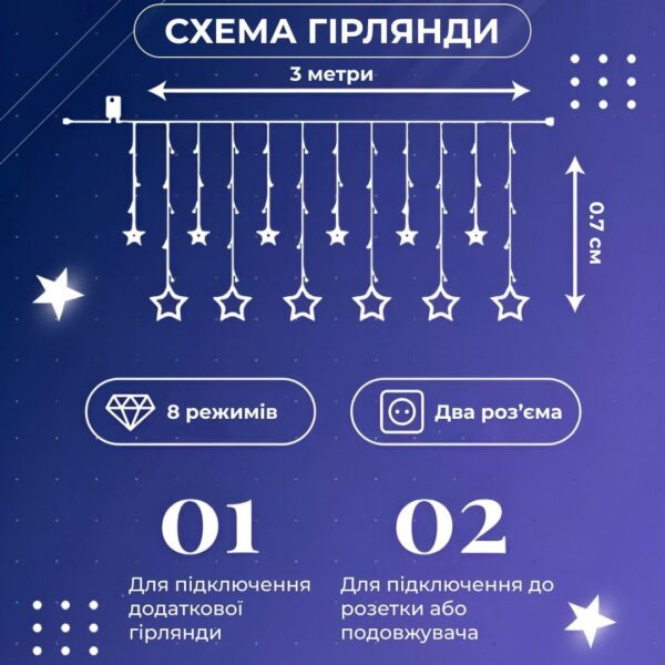 7 м Зірки на 108 LED лампочок світлодіодна 6 великих та 6 маленьких зірок 9В 8 режимів Білий 1733055W_1733055W_Milantium_2