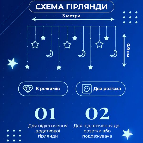 9 м гірлянда зірка Синій 1733058BL_1733058BL_Milantium_2