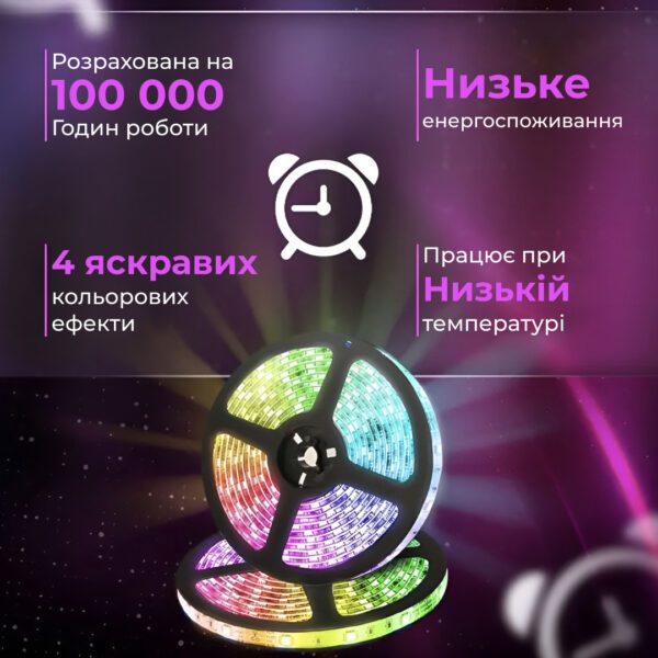 Світлодіодна стрічка з пультом 5 м водостійка LED світлодіодна_3258RGB_Milantium_4