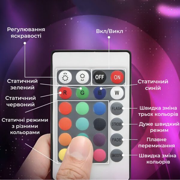 Світлодіодна стрічка з пультом 5 м водостійка LED світлодіодна_3258RGB_Milantium_6