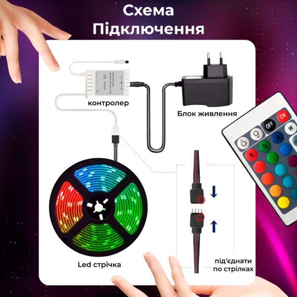 Світлодіодна стрічка з пультом 5 м водостійка LED світлодіодна_3258RGB_Milantium_7